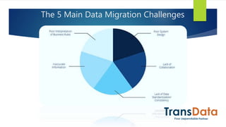 The 5 Main Data Migration Challenges
 