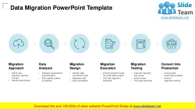 Dynamics 365 Data Migration Demystified Part I Kunal