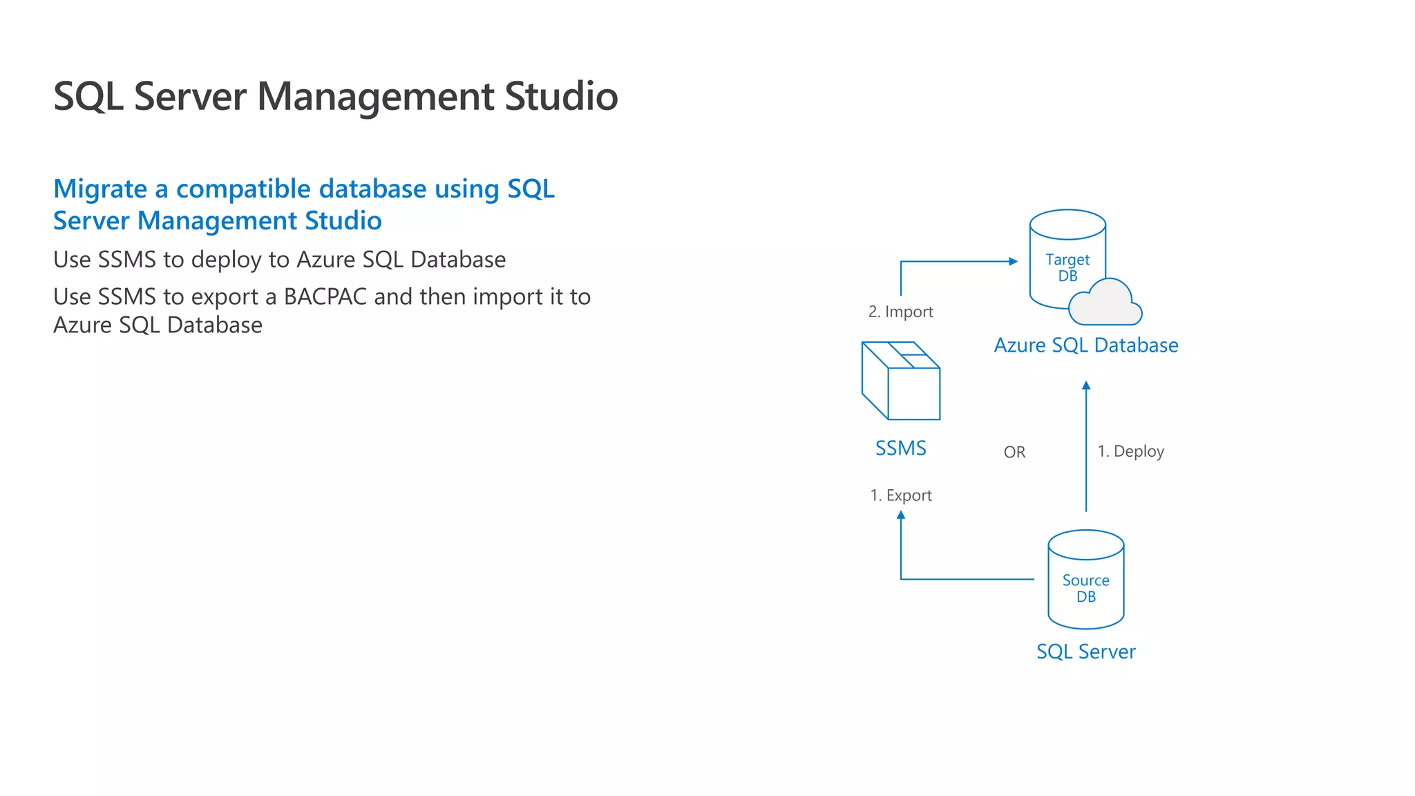 Migrate a compatible database using SQL Server Management Studio Use SSMS to deploy to Azure SQL Database Use SSMS to export a BACPAC and then import it to Azure SQL Database SQL Server Management Studio 2. Import 1. DeployOR 1. Export Target DB Source DB Azure SQL Database SQL Server SSMS 
