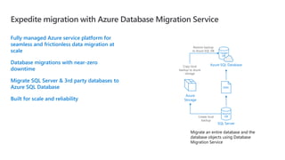 Data Migration to Azure SQL and Azure SQL Managed Instance - June 19 ...