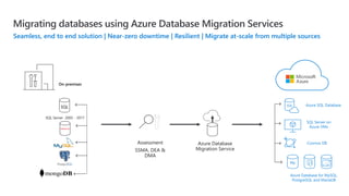 Data Migration to Azure SQL and Azure SQL Managed Instance - June 19 ...