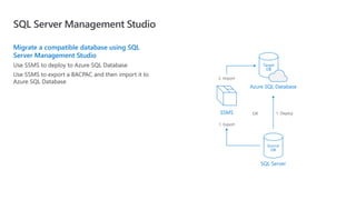 Data Migration to Azure SQL and Azure SQL Managed Instance - June 19 ...