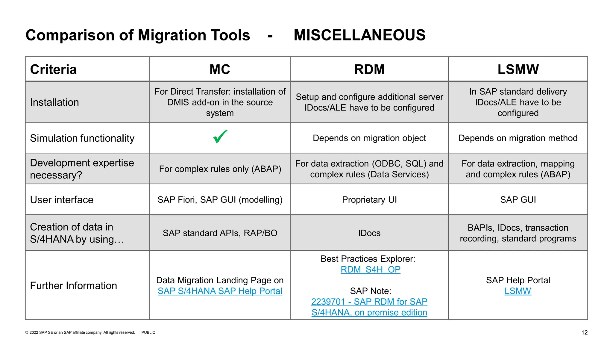 12
PUBLIC
© 2022 SAP SE or an SAP affiliate company. All rights reserved. ǀ
Comparison of Migration Tools - MISCELLANEOUS
Criteria MC RDM LSMW
Installation
For Direct Transfer: installation of
DMIS add-on in the source
system
Setup and configure additional server
IDocs/ALE have to be configured
In SAP standard delivery
IDocs/ALE have to be
configured
Simulation functionality ✓ Depends on migration object Depends on migration method
Development expertise
necessary?
For complex rules only (ABAP)
For data extraction (ODBC, SQL) and
complex rules (Data Services)
For data extraction, mapping
and complex rules (ABAP)
User interface SAP Fiori, SAP GUI (modelling) Proprietary UI SAP GUI
Creation of data in
S/4HANA by using…
SAP standard APIs, RAP/BO IDocs
BAPIs, IDocs, transaction
recording, standard programs
Further Information
Data Migration Landing Page on
SAP S/4HANA SAP Help Portal
Best Practices Explorer:
RDM_S4H_OP
SAP Note:
2239701 - SAP RDM for SAP
S/4HANA, on premise edition
SAP Help Portal
LSMW
 
