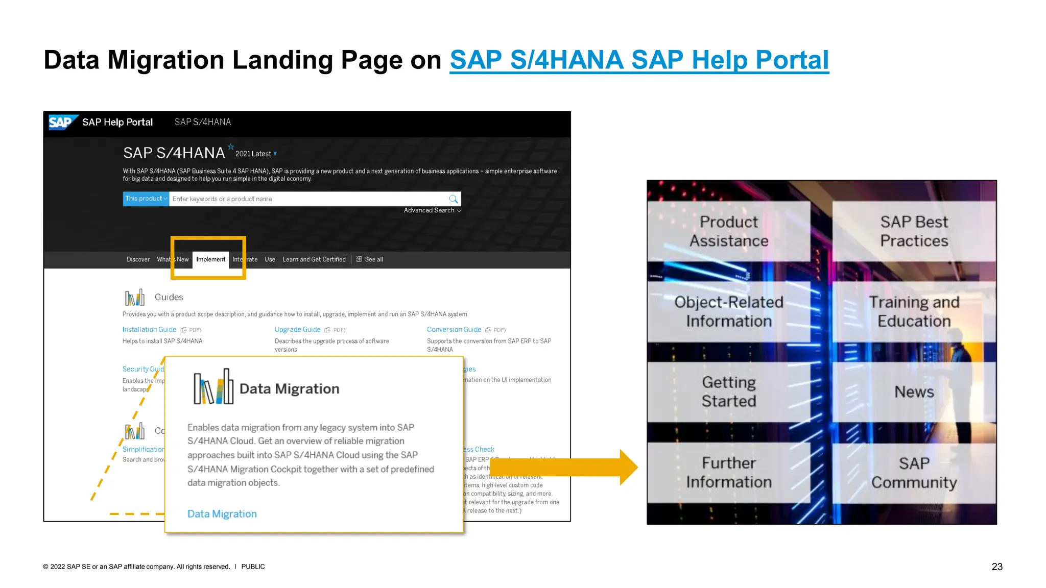 23
PUBLIC
© 2022 SAP SE or an SAP affiliate company. All rights reserved. ǀ
Data Migration Landing Page on SAP S/4HANA SAP Help Portal
 