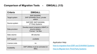 Data Migration Tools for the MOVE to SAP S_4HANA - Comparison_ MC _ RDM ...
