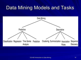 Data mining for business intelligence . Ppt | PPT