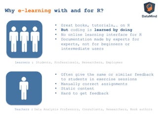 •  Great books, tutorials,… on R
•  But coding is learned by doing
•  No online learning interface for R
•  Documentation made by experts for
experts, not for beginners or
intermediate users
Teachers :
Learners :
•  Often give the same or similar feedback
to students in exercise sessions
•  Manually correct assignments
•  Static content
•  Hard to get feedback
Students, Professionals, Researchers, Employees
Why e-learning with and for R?
Data Analysis Professors, Consultants, Researchers, Book authors
 