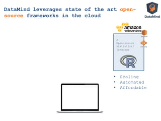 R
Open-source
statistical
language
DataMind leverages state of the art open-
source frameworks in the cloud
•  Scaling
•  Automated
•  Affordable
 