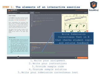 STEP 1: The elements of an interactive exercise
1.  Write your assignment
2.  Write your instructions
3.  Provide sample code
4.  Provide sample solution
5.  Write your submission correctness test
Write Submission
Correctness Test in R
that checks student input
and returns feedback
 