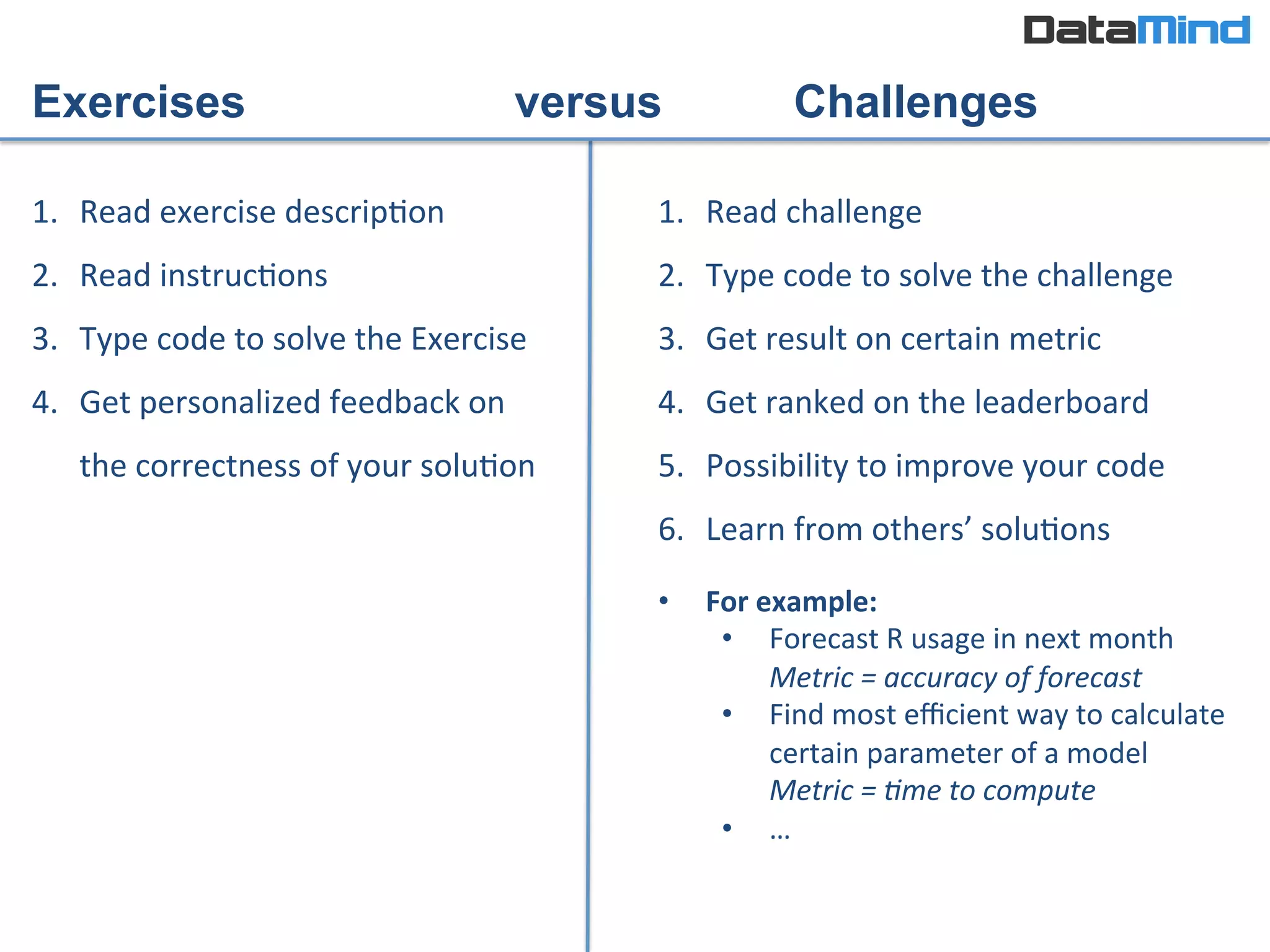 Exercises versus Challenges
1.  Read	
  challenge	
  
2.  Type	
  code	
  to	
  solve	
  the	
  challenge	
  
3.  Get	
  result	
  on	
  certain	
  metric	
  
4.  Get	
  ranked	
  on	
  the	
  leaderboard	
  
5.  Possibility	
  to	
  improve	
  your	
  code	
  
6.  Learn	
  from	
  others’	
  soluIons	
  
1.  Read	
  exercise	
  descripIon	
  
2.  Read	
  instrucIons	
  
3.  Type	
  code	
  to	
  solve	
  the	
  Exercise	
  
4.  Get	
  personalized	
  feedback	
  on	
  
the	
  correctness	
  of	
  your	
  soluIon	
  
•  For	
  example:	
  
•  Forecast	
  R	
  usage	
  in	
  next	
  month	
  	
  
Metric	
  =	
  accuracy	
  of	
  forecast	
  
•  Find	
  most	
  eﬃcient	
  way	
  to	
  calculate	
  
certain	
  parameter	
  of	
  a	
  model	
  
Metric	
  =	
  Sme	
  to	
  compute	
  
•  …	
  
 