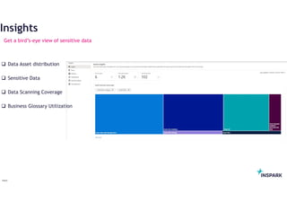 InSpark
Insights
 Data Asset distribution
 Sensitive Data
 Data Scanning Coverage
 Business Glossary Utilization
Get a...