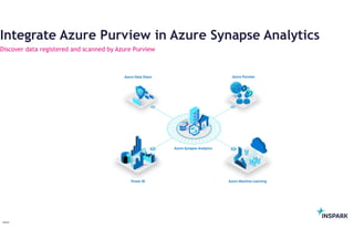InSpark
Integrate Azure Purview in Azure Synapse Analytics
Discover data registered and scanned by Azure Purview
 