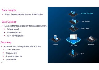 InSpark
Data Map
Multicloud
On-prem
Data Insights
Azure Purview
Data Catalog
SaaS
Data Map
 Automate and manage metadata ...