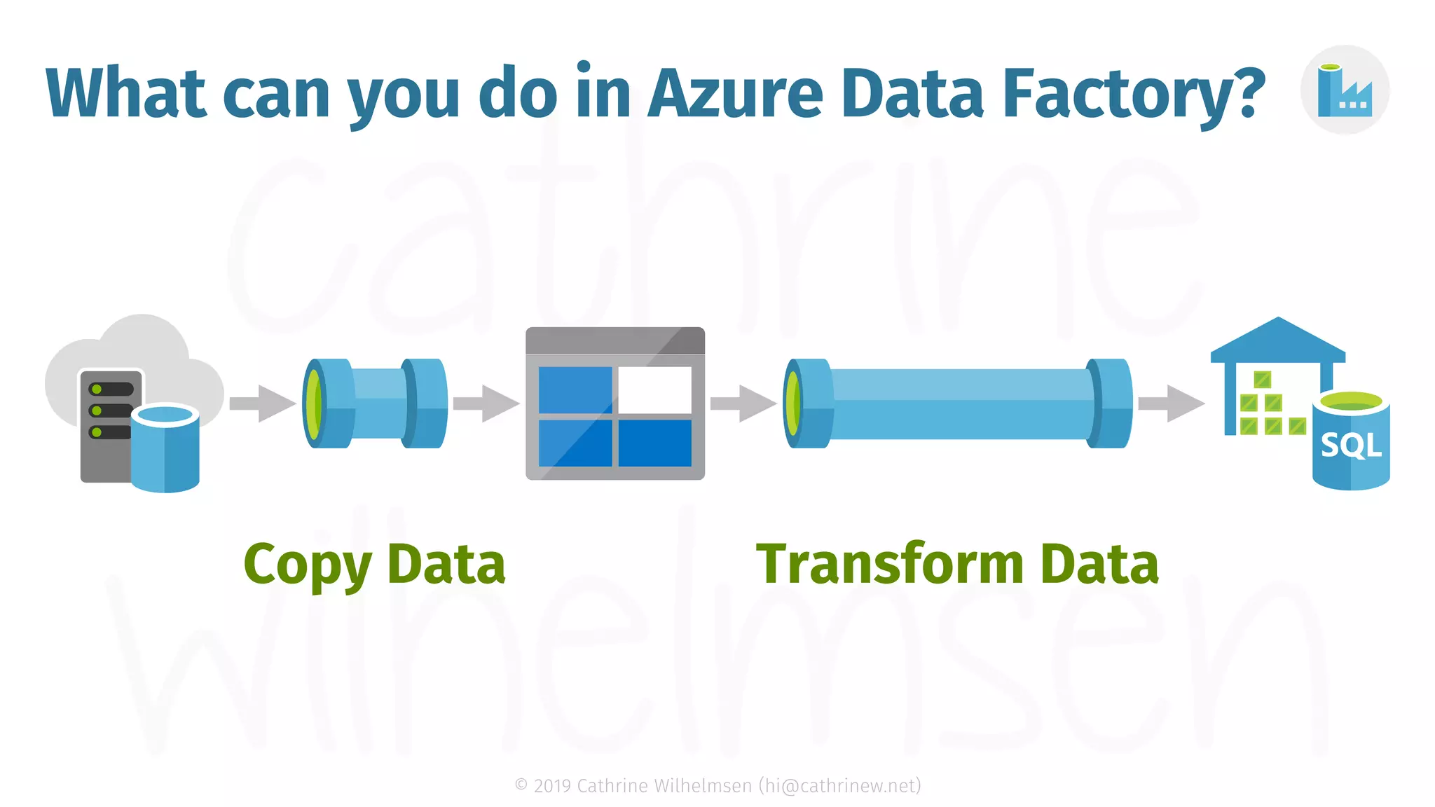 Creating Visual Transformations in Azure Data Factory (dataMinds Conn…