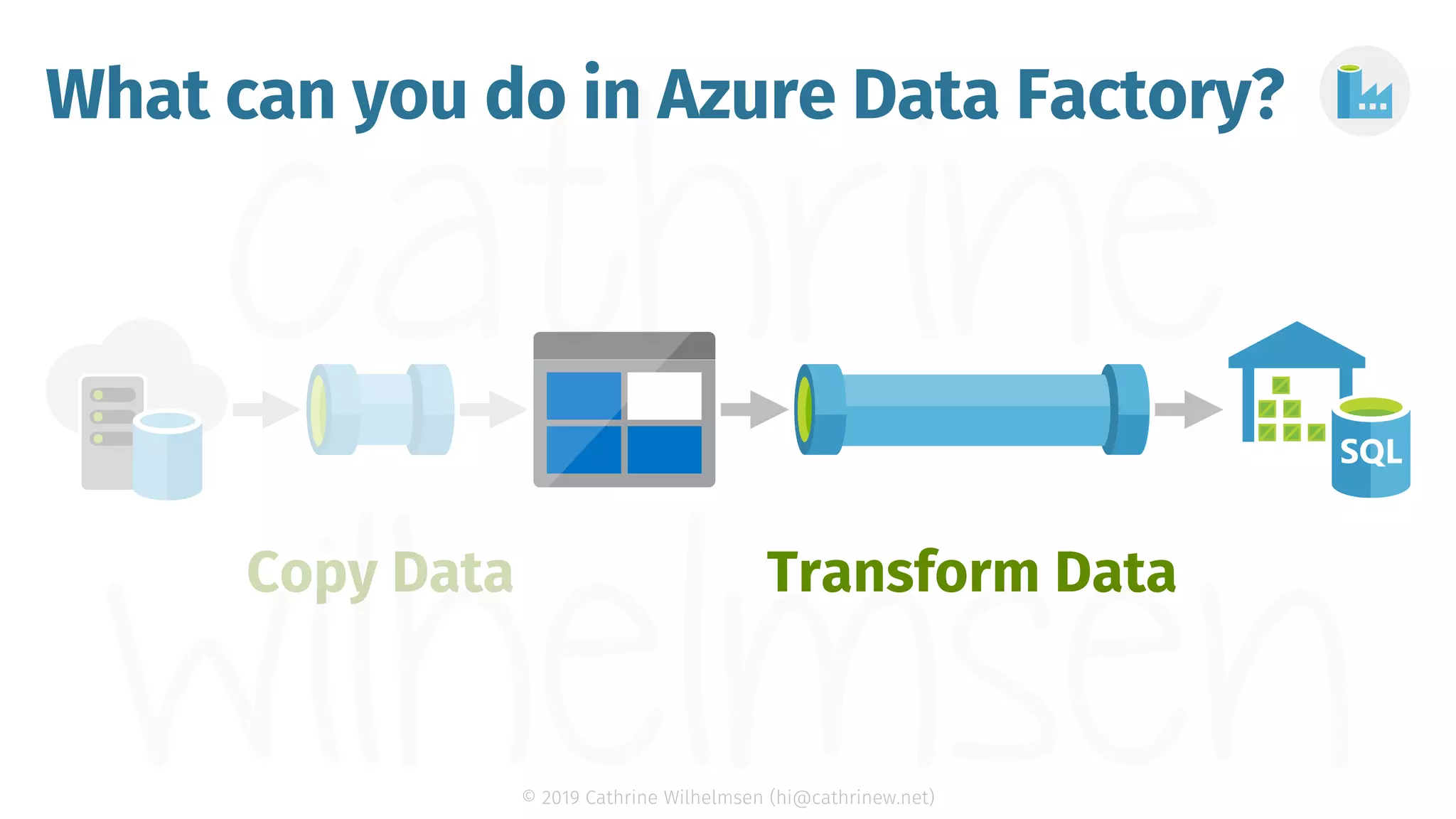 Creating Visual Transformations in Azure Data Factory (dataMinds Conn…