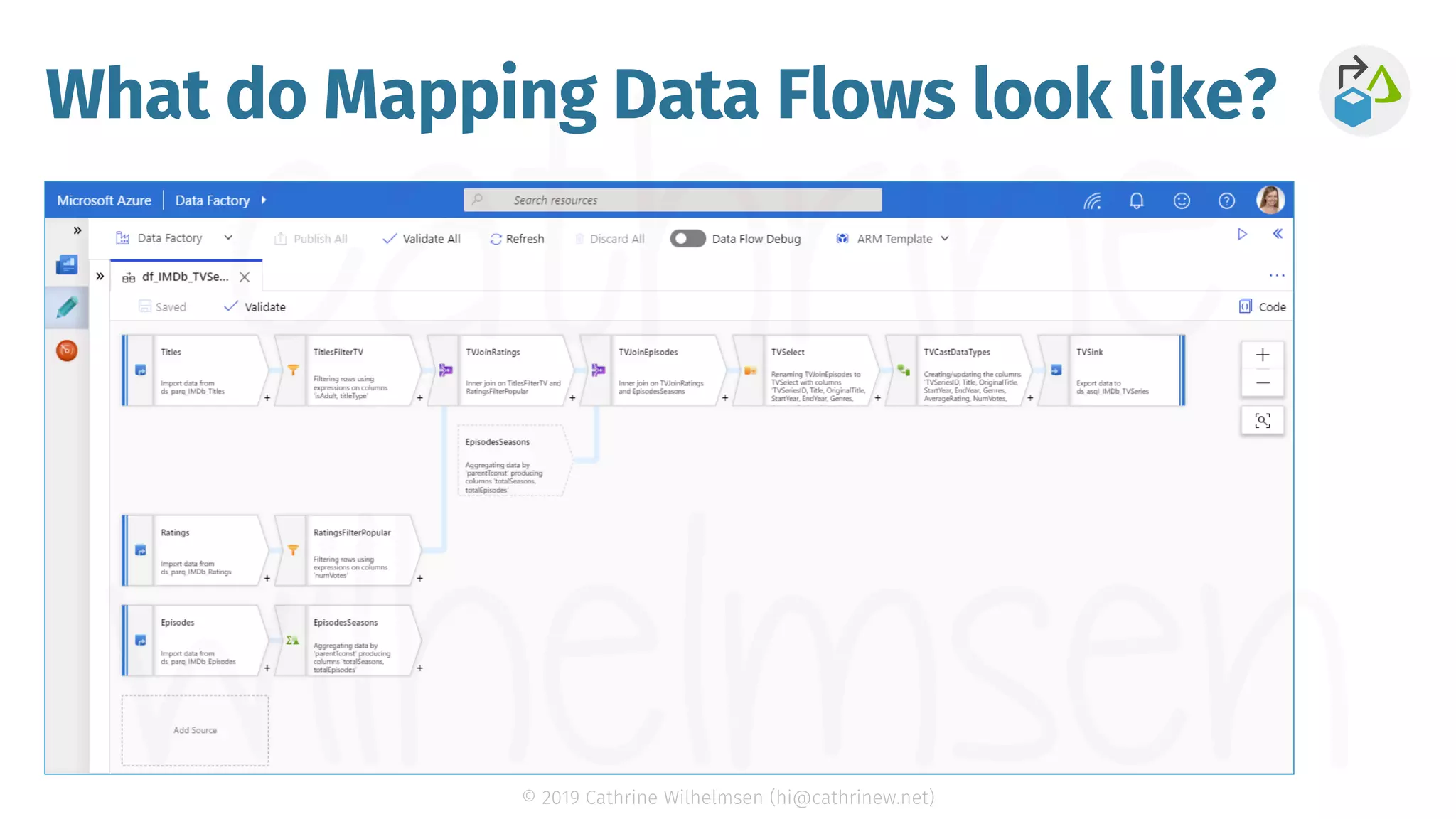 Creating Visual Transformations in Azure Data Factory (dataMinds Conn…