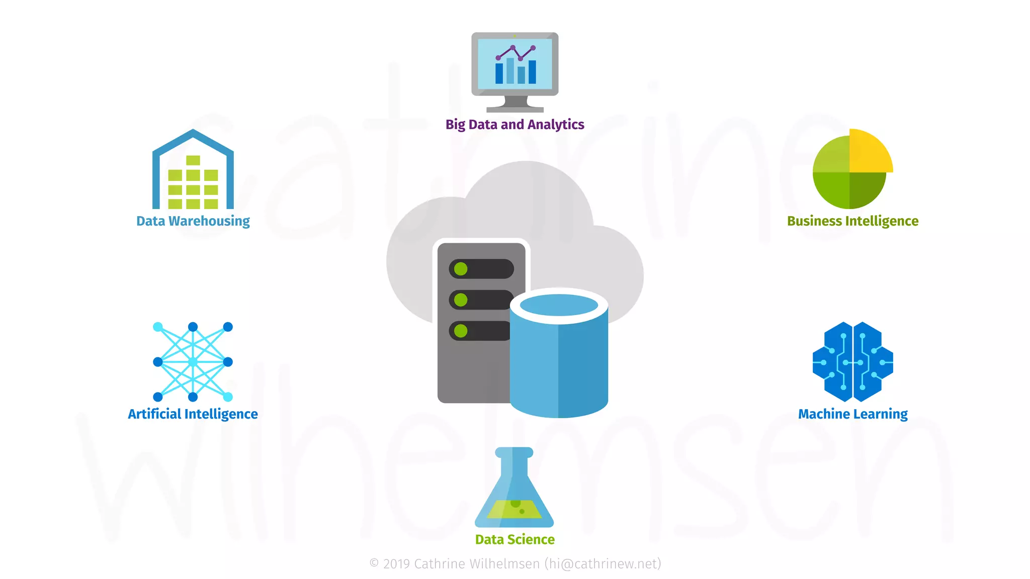 Creating Visual Transformations in Azure Data Factory (dataMinds Conn…