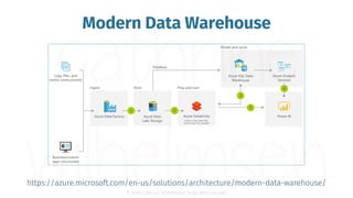 © 2019 Cathrine Wilhelmsen (hi@cathrinew.net)
Ingest
Azure
Data Factory
Serve
Azure SQL Data
Warehouse
Visualize
Power BI
...