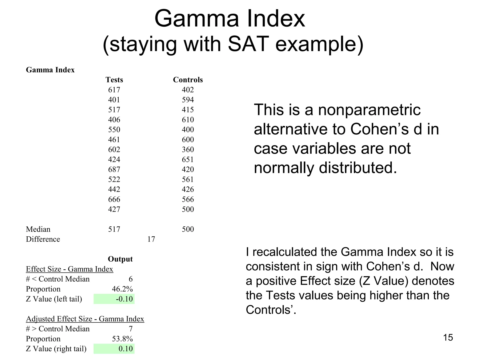 Gamma Index  (staying with SAT example) This is a nonparametric alternative to Cohen’s d in case variables are not normally distributed. I recalculated the Gamma Index so it is consistent in sign with Cohen’s d.  Now a positive Effect size (Z Value) denotes the Tests values being higher than the Controls’.  