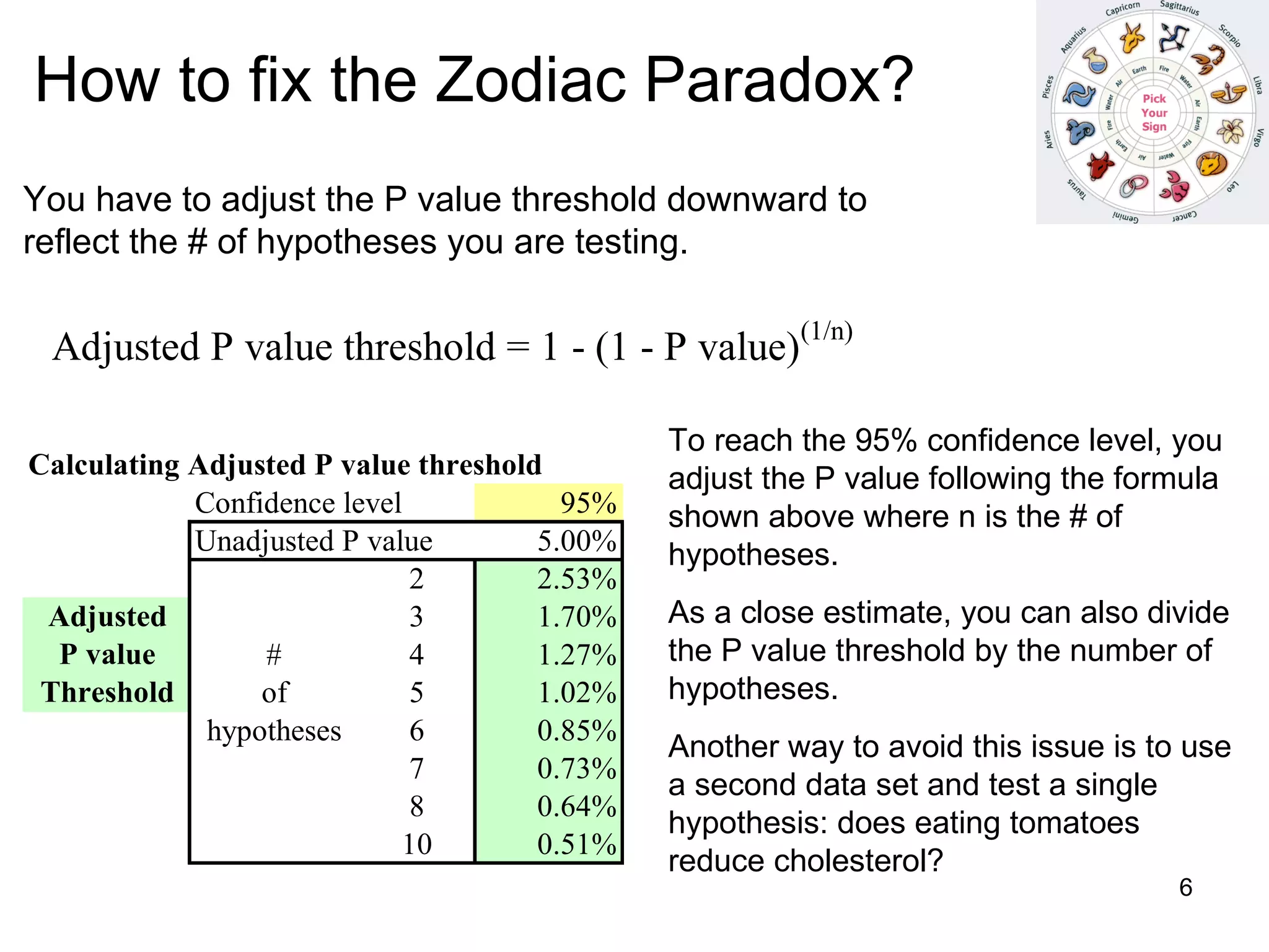 How to fix the Zodiac Paradox? You have to adjust the P value threshold downward to reflect the # of hypotheses you are testing.  To reach the 95% confidence level, you adjust the P value following the formula shown above where n is the # of hypotheses.  As a close estimate, you can also divide the P value threshold by the number of hypotheses. Another way to avoid this issue is to use a second data set and test a single hypothesis: does eating tomatoes reduce cholesterol? 