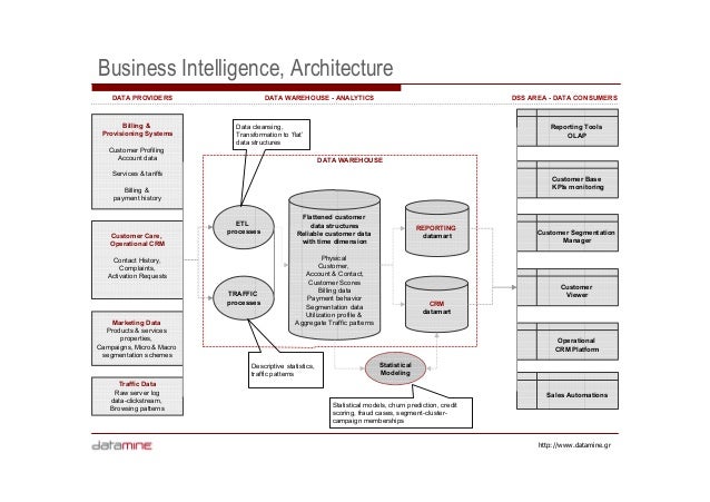 is onesite a business intelligence application is onesite a business intelligence application