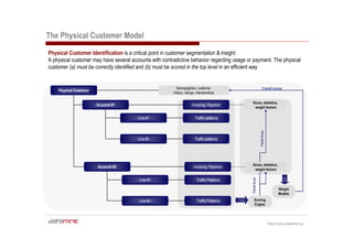 Customer Analytics & Segmentation | PDF