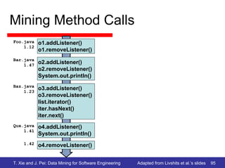 Mining Method Calls
Foo.java    o1.addListener()
    1.12
            o1.removeListener()
Bar.java
    1.47
            o2.addListener()
            o2.removeListener()
            System.out.println()
Baz.java
    1.23
            o3.addListener()
            o3.removeListener()
            list.iterator()
            iter.hasNext()
            iter.next()
Qux.java    o4.addListener()
    1.41
            System.out.println()
     1.42   o4.removeListener()


T. Xie and J. Pei: Data Mining for Software Engineering   Adapted from Livshits et al.’s slides   95
 