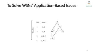 To Solve WSNs' Application-Based Issues
12
 