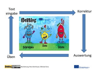 Bearbeitung: Nina Steinhauer, Michael Gros
Text
eingabe
Korrektur
Üben Auswertung
 