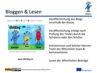 Bearbeitung: Nina Steinhauer, Michael Gros
Bloggen & Lesen
Veröffentlichung des Blogs
innerhalb der Klasse
Veröffentlichung erfolgt nach
Prüfung des Textes durch die
Schülerin oder den Schüler
Schülerinnen und Schüler können
Texte der Mitschüler lesen &
kommentieren
Lesen der öffentlichen Beiträge
Indiviuell DifferEnziert Richtig schreiben
www.iderblog.eu
„Screenshot“ by „Iderblog“ CC BY 3.0 www.iderblog.eu (01.11.15) 14:28
 