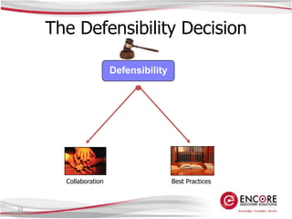 Data Minimization.Defensible Culling Techniques 04.03.09