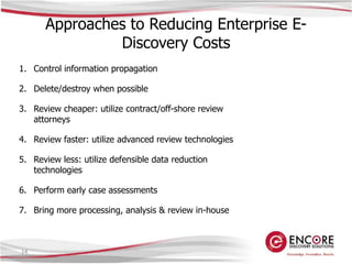 Data Minimization.Defensible Culling Techniques 04.03.09