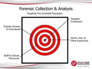 Data Minimization.Defensible Culling Techniques 04.03.09
