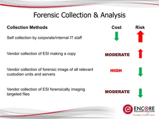 Data Minimization.Defensible Culling Techniques 04.03.09