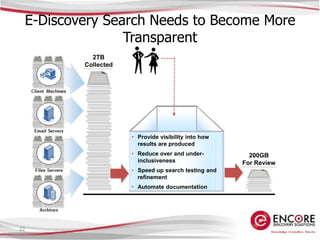 Data Minimization.Defensible Culling Techniques 04.03.09