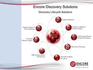 Data Minimization.Defensible Culling Techniques 04.03.09