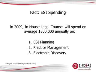Data Minimization.Defensible Culling Techniques 04.03.09