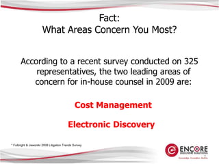 Data Minimization.Defensible Culling Techniques 04.03.09