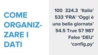 COME
ORGANIZ-
ZARE I
DATI
100 324.3 ‘Italia’
533 ‘FRA’ ‘Oggi è
una bella giornata’
54.5 True 57 987
False ‘DEU’
‘config.py’
 