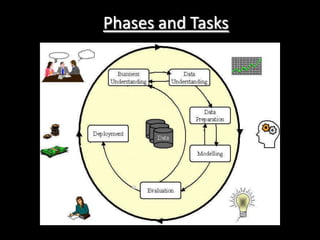 Phases and Tasks
 