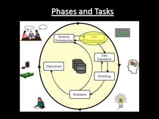 Phases and Tasks
 