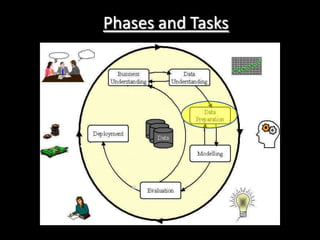Phases and Tasks
 