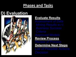 Phases and Tasks
D) Evaluation
                Evaluate Results
                Assessment of Data
                Mining Results w.r.t.
                Business Success
                Criteria
                Approved Models
                Review Process
                Review of Process
                Determine Next Steps
                List of Possible Actions
                Decision
 