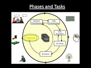 Phases and Tasks
 