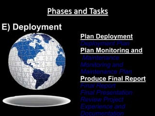 Phases and Tasks
E) Deployment
                 Plan Deployment
                 Deployment Plan
                 Plan Monitoring and
                 Maintenance
                 Monitoring and
                 Maintenance Plan
                 Produce Final Report
                 Final Report
                 Final Presentation
                 Review Project
                 Experience and
                 Documentation
 