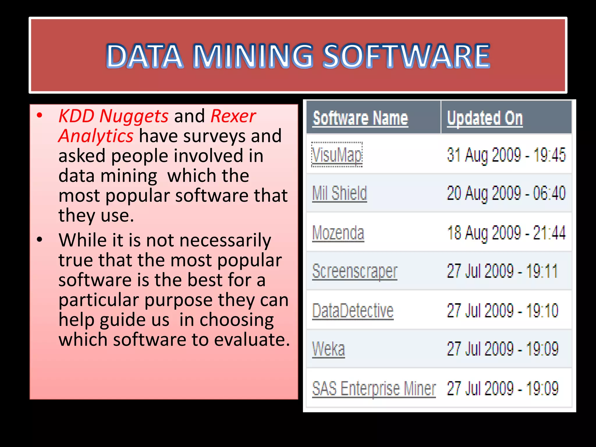 • KDD Nuggets and Rexer
Analytics have surveys and
asked people involved in
data mining which the
most popular software that
they use.
• While it is not necessarily
true that the most popular
software is the best for a
particular purpose they can
help guide us in choosing
which software to evaluate.
 