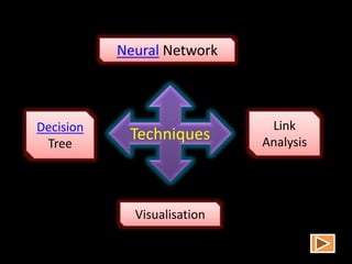 Techniques
Neural Network
Decision
Tree
Visualisation
Link
Analysis
 