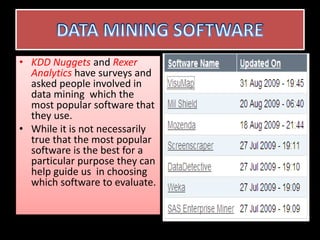 • KDD Nuggets and Rexer
Analytics have surveys and
asked people involved in
data mining which the
most popular software that
they use.
• While it is not necessarily
true that the most popular
software is the best for a
particular purpose they can
help guide us in choosing
which software to evaluate.
 