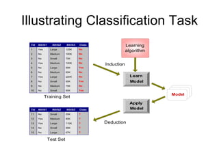Illustrating Classification Task 