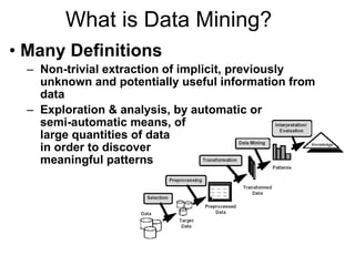 What is Data Mining? Many Definitions Non-trivial extraction of implicit, previously unknown and potentially useful information from data Exploration & analysis, by automatic or  semi-automatic means, of  large quantities of data  in order to discover  meaningful patterns  